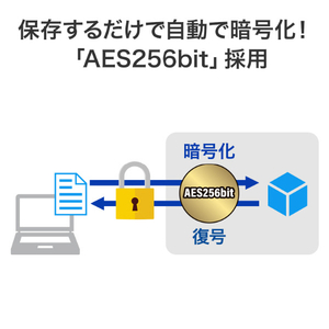 I・Oデータ USB 3．2 Gen1対応外付けハードディスク(ハードウェア暗号化/電源内蔵モデル)6TB HDJA-SUTC6-イメージ5
