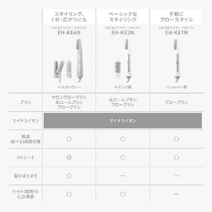 パナソニック くるくるドライヤー イオニティ モダングレー EH-KE4N-H-イメージ7