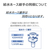 東芝 全自動洗濯機(インバーター洗濯機) ZABOON グランホワイト AW-9DPB6(W)-イメージ20