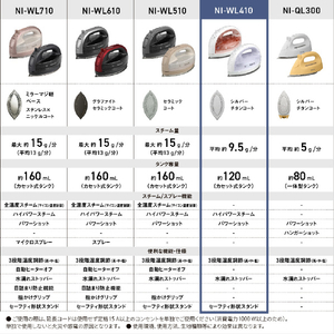パナソニック コードレススチームアイロン Wヘッドベース クリアピンク NI-WL410-P-イメージ5