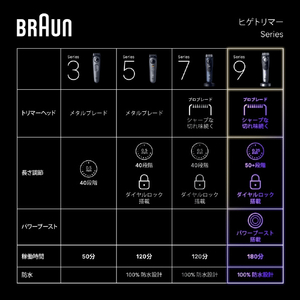 ブラウン ビアードトリマー ブラック＆ブルー BT3520-イメージ9