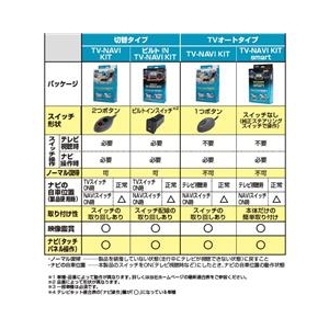 データシステム テレビ&ナビキット ブラック HTN-81-イメージ3