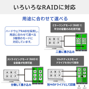 I・Oデータ RAID対応 2ドライブ 外付けハードディスク 8TB HDW-UTNB8-イメージ7