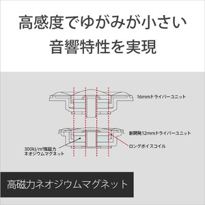 SONY 密閉型インナーイヤーレシーバー ホワイト MDREX255APW-イメージ6