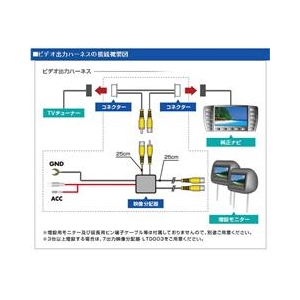 データシステム ビデオ出力ハーネス ブラック VHO-U55-イメージ3