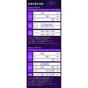 CIO 急速充電器 NovaPort TRIO II(67W3C) ブラック CIO-G67W3C-N2-BK-イメージ3