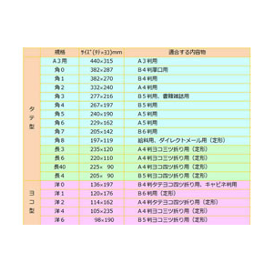 ツバメ工業 クラフト封筒 角7 85g／m2 100枚 1パック(100枚) F807588-K85-K7-イメージ2