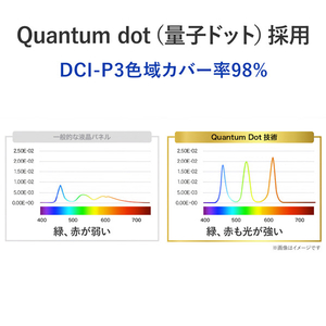 I・Oデータ 27型液晶ディスプレイ GigaCrysta LCD-GDQ271JLAQ/S3-イメージ5