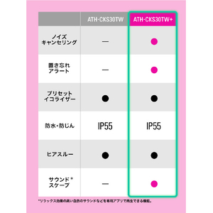 オーディオテクニカ ノイズキャンセリング完全ワイヤレスイヤホン マットブラック ATH-CKS30TW+ BK-イメージ15