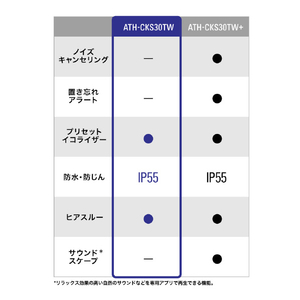 オーディオテクニカ ノイズキャンセリング完全ワイヤレスイヤホン エバーグリーン ATH-CKS30TW+ GR-イメージ16