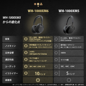 SONY ワイヤレスノイズキャンセリングステレオヘッドセット ミッドナイトブルー WH-1000XM6 L-イメージ12