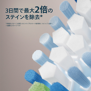 ソニッケア C3 プレミアムクリーン ブラシヘッド 3本組 ホワイト HX9043/14-イメージ4