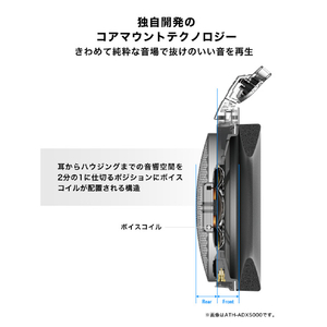 オーディオテクニカ オープンエアーダイナミックヘッドホン ATH-ADX3000-イメージ16