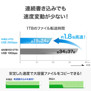 I・Oデータ USB 20Gbps USB-C/USB-A対応 ポータブルSSD 4TB (受注生産) シャンパンゴールド SSCA-SUW4CP-イメージ5