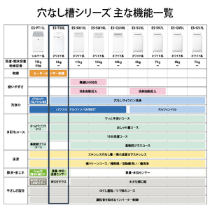 SHARP 8kgタテ型洗濯乾燥機 ホワイト系 ES-TX8L-W-イメージ14