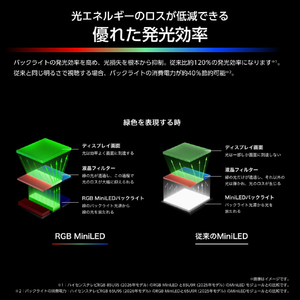 ハイセンス 75V型4K液晶テレビ RGB U9Sシリーズ RGB 75U9S-イメージ3