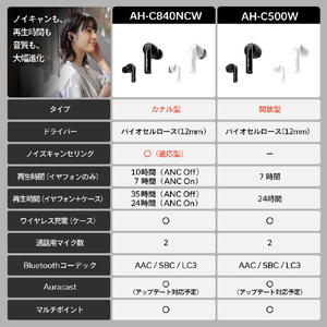 DENON 完全ワイヤレスイヤホン 開放型 ホワイト AHC500WWTEM-イメージ12
