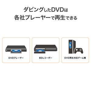 I・Oデータ USB Type-Cコネクター対応 パソコン用DVDレコーダー「DVDレコ」 DVRP-R1/J-イメージ8