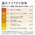 日立 【左開き】12．0kgドラム式洗濯乾燥機 ホワイト BD-SW120ML W-イメージ11