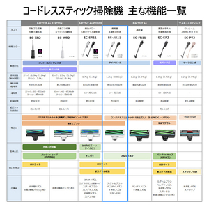SHARP サイクロン式コードレススティッククリーナー RACTIVE Air ブラック系 EC-AR11-B-イメージ15