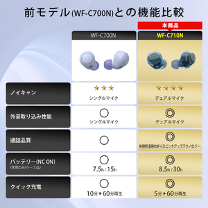 SONY ワイヤレスノイズキャンセリングステレオヘッドセット ブラック WFC710NB-イメージ16