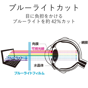 エレコム 薄いのぞき見防止フィルター EF-PFF156W-イメージ4