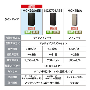 ダイキン 空気清浄機 e angle select 加湿ストリーマ空気清浄機 ホワイト MCK906AE5-W-イメージ5