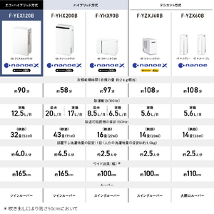 パナソニック 衣類乾燥除湿機 クリスタルホワイト F-YEX120B-W-イメージ12