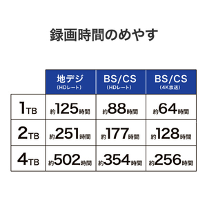 I・Oデータ USB-A対応 ポータブルHDD 4TB ブラック HDPH-UTV4DKB-イメージ6