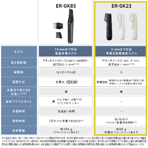 パナソニック ボディトリマー ダークネイビー ER-GK23-A-イメージ11