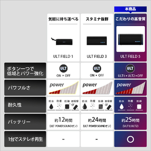 SONY ワイヤレスポータブルスピーカー オフホワイト SRS-ULT50 W-イメージ8
