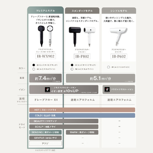 SHARP 【限定カラー】プラズマクラスタードレープフロードライヤー Plasmacluster Beauty トワイライトグリーン IB-WX902-G-イメージ17