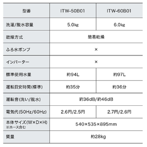 アイリスオーヤマ 全自動電気洗濯機 5．0kg ブラック ITW-50B01-B-イメージ12