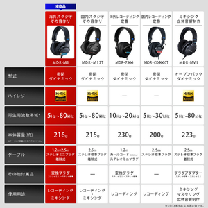 SONY モニターヘッドホン ブラック MDR-M1-イメージ9
