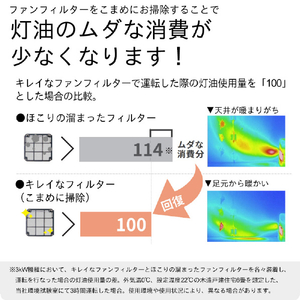 ダイニチ 4．7kW 9．0Lタンク 石油ファンヒーター ダイニチブルーヒーター (W)ムーンホワイト FW-4725LS-W-イメージ10