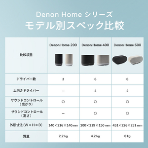 DENON ワイヤレススピーカー DENON HOME ブラック DENONHOME200K-イメージ9