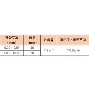 トラスコ中山 ピンゲージ 0.43 0.4340 FC363JV-1159132-イメージ2