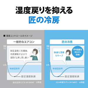 シャープ 「標準工事代金半額」 20畳 フィルター自動清掃 エアコン e angle select プラズマクラスターエアコン Vシリーズ AY-63TVE5S-イメージ7