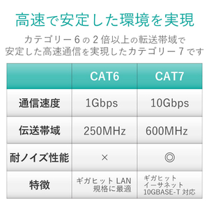 エレコム ツメ折れ防止フラットLANケーブル(Cat7対応)(10m) ブルーメタリック LD-TWSFT/BM100-イメージ4