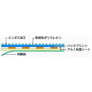 日東エルマテリアル 日東エルマテ/路面標示ノンスリップシート(高耐久) 立入禁止G 立入禁止 FC124HN-1602629-イメージ2