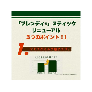 味の素ＡＧＦ ブレンディ スティック とろけるはちみつ紅茶オレ 6本 FC602SJ-75619-イメージ5