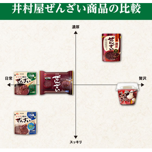 井村屋 レンジで簡単 ぜんざい 150g FCJ191F---イメージ6