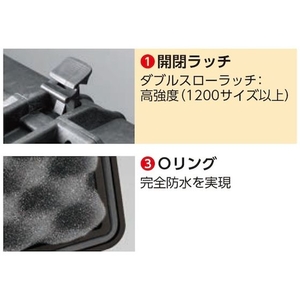 ＰＥＬＩＣＡＮ ＰＲＯＤＵＣＴＳ 1450 (フォームなし)OD 418×330×173 OD418330173 FC647DH-4205600-イメージ3