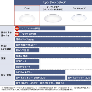 パナソニック ～10畳 LEDシーリングライト HH-CM1034A-イメージ12