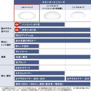 パナソニック ～12畳 LEDシーリングライト HH-CM1239A-イメージ13