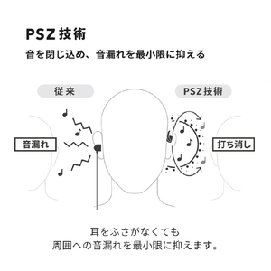 NTTソノリティ ヘッドホン nwm ONE ライトグレイ MBH001WA-イメージ9