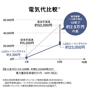 パナソニック ～20畳 LEDシーリングライト HH-CM2037A-イメージ10