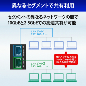 I・Oデータ 第12世代インテルCore i3搭載 4ドライブ法人向けWindows NAS 80TB(受注生産) HDL4-Z22SI3B80-イメージ7