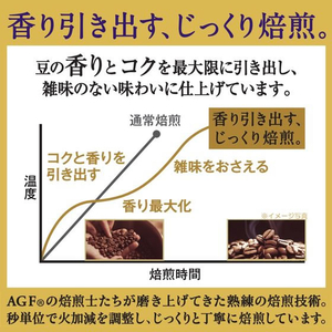 味の素ＡＧＦ ちょっと贅沢な珈琲店 ドリップ モカブレンド 8袋 FCV1920-76306-イメージ3