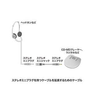 サンワサプライ オーディオ延長ケーブル（5m） KM-A3-50K2-イメージ3